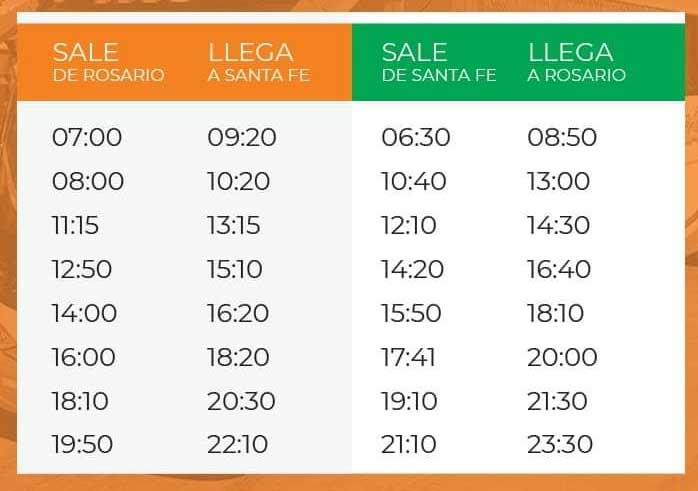 Horario del Tata Rapido