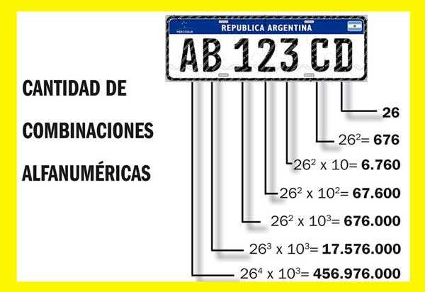 nuevas patentes, que modelo es por letra o números, modelo por año