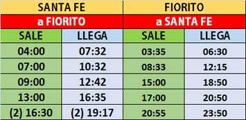 horarios de parana medio