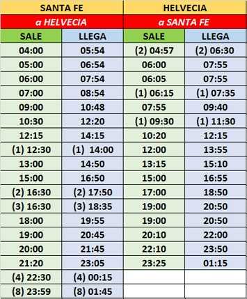 Horarios de colectivos Parana Medio de Santa Fe a Helvecia
