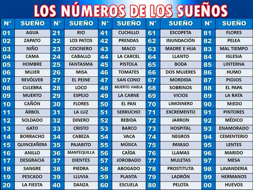 los sueños y los números de la tombola, lotería y quiniela, números de la suerte. numero de los sueños en la quiniela. los números de la suerte