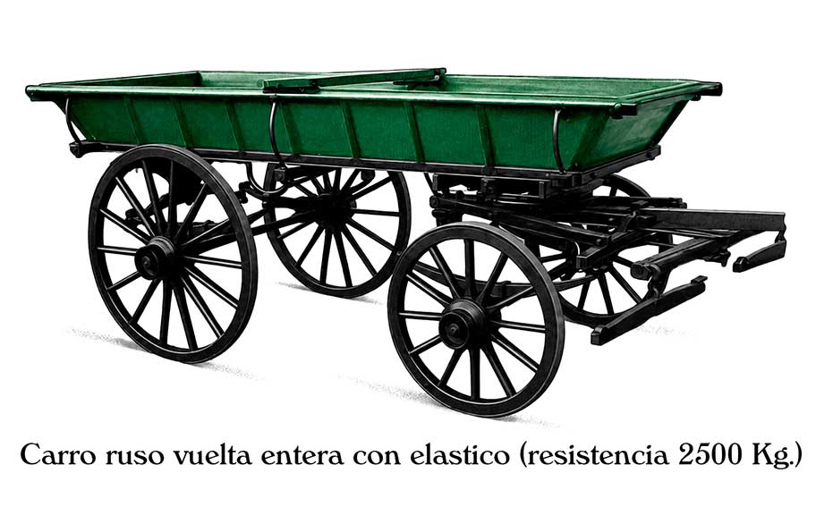 carro de los alemanes del volga, carro ruso- chata rusa, carro tirado a caballos, inmigrantes alemanes del volga - odelo Vuelta entera